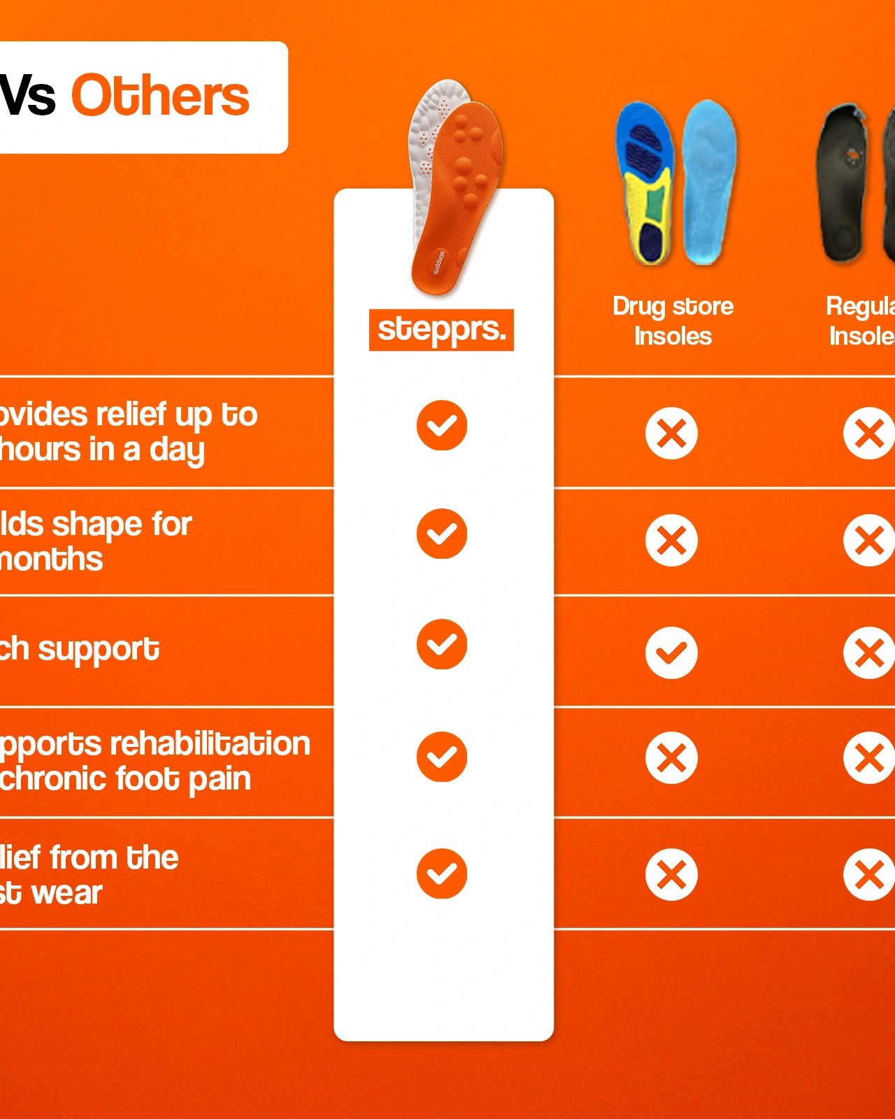 BareFrog Cloud Insoles